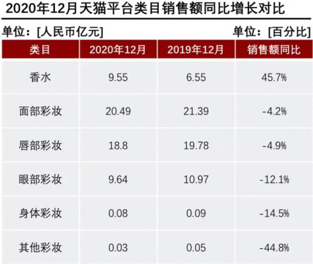 產(chǎn)香水后起直追？香水品類里能誕生一個完美日記嗎？