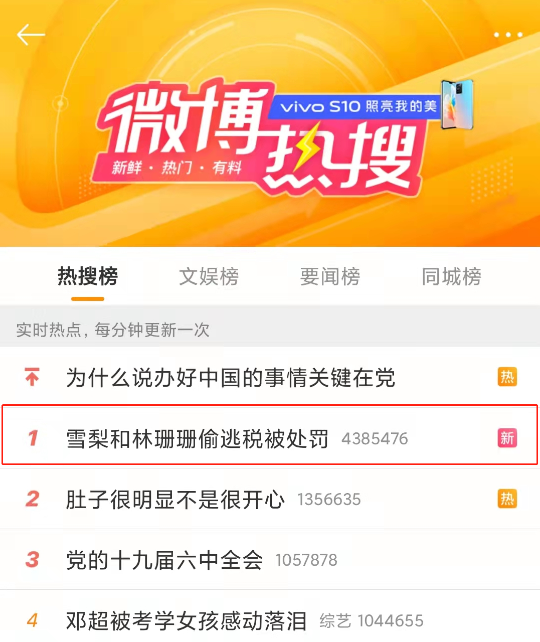 偷稅漏稅! 兩大主播被罰近1億！