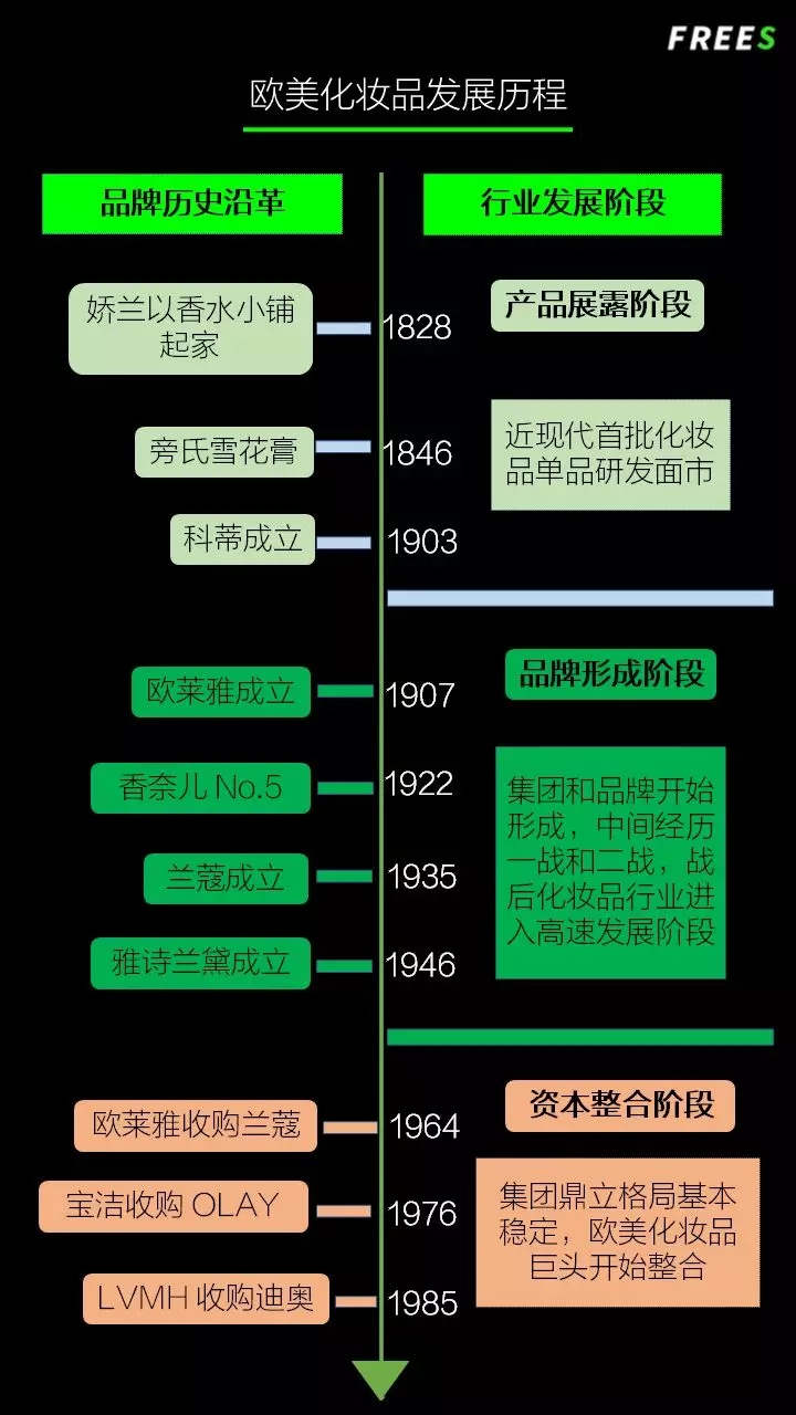 化妝品一路向貴，但你的臉真的價值百萬嗎？