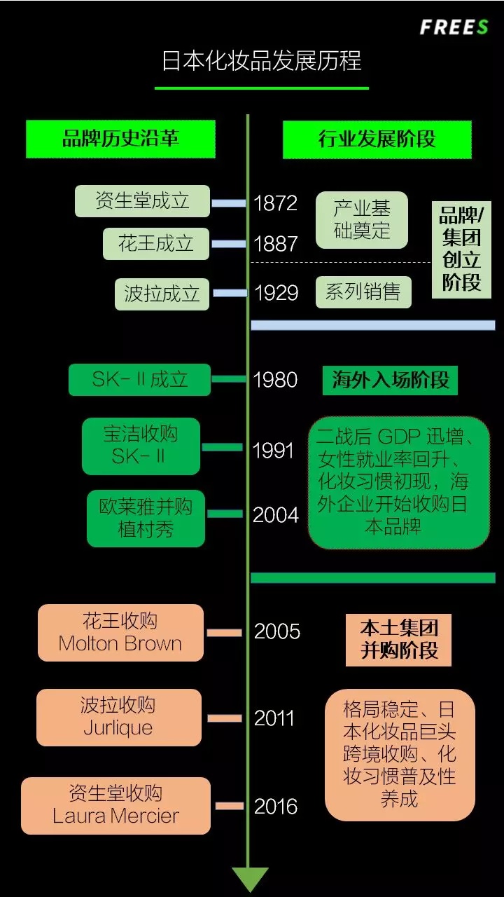 化妝品一路向貴，但你的臉真的價值百萬嗎？