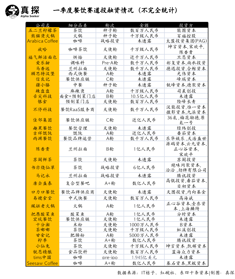 冰火新消費：誰已退場？誰還在砸錢？