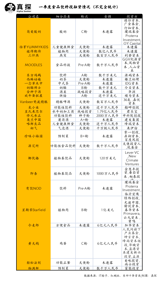 冰火新消費：誰已退場？誰還在砸錢？