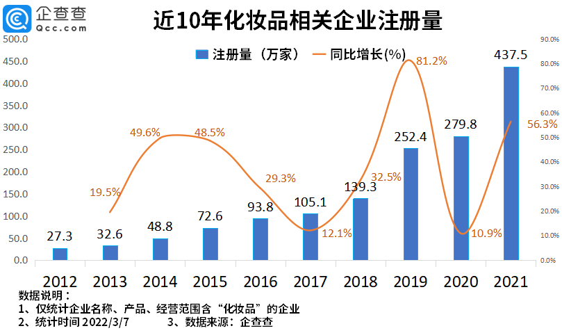 2022年了，美妝集合店活得怎么樣？