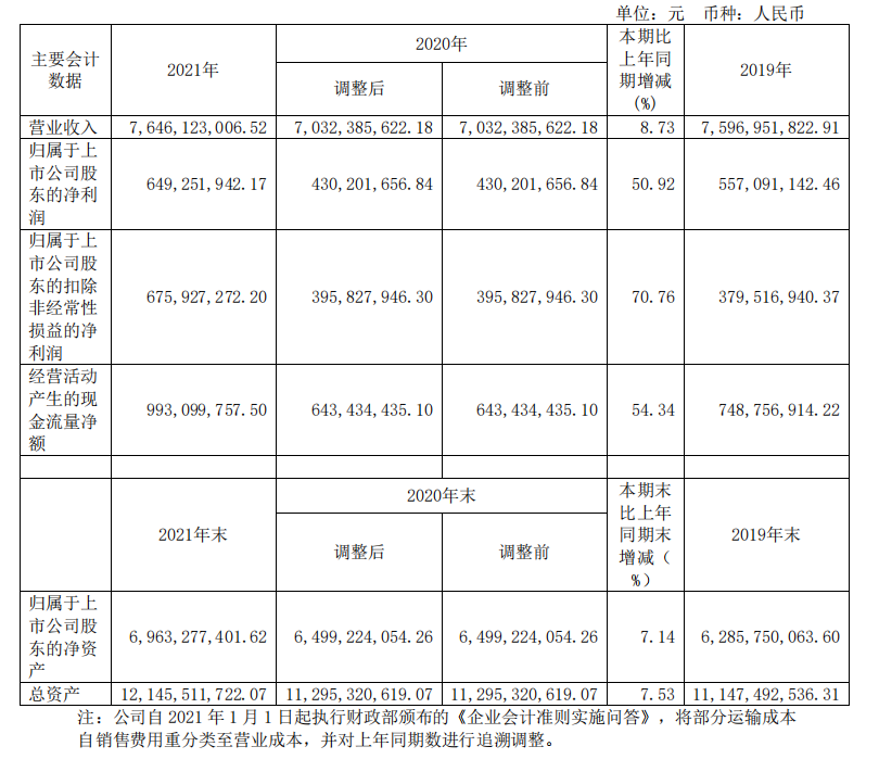 頭部化妝品企業(yè)盤點：上海家化增速掉隊，貝泰妮押寶薇諾娜