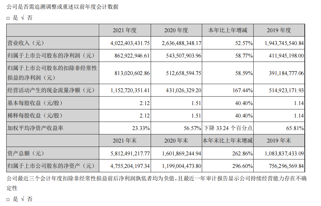 頭部化妝品企業(yè)盤點：上海家化增速掉隊，貝泰妮押寶薇諾娜
