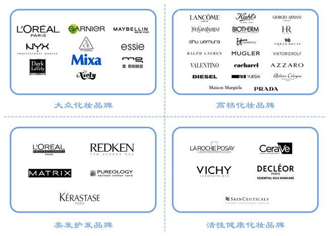 全球更大化妝品巨頭，想來(lái)中國(guó)做VC