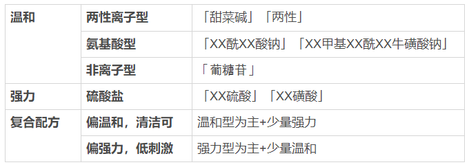 看一眼你的頭發(fā)，就知道洗發(fā)水買錯(cuò)了