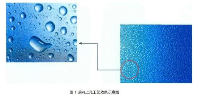逆向UV、磨砂UV、磨砂壓紋傻傻分不清楚？這篇文章帶你了解！