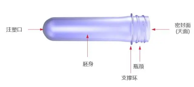 采購PET吹制類容器，這些基礎(chǔ)技術(shù)要點(diǎn)您可了解？