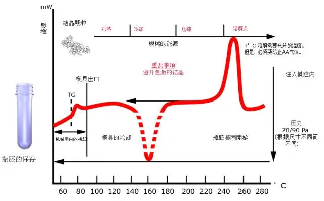 采購PET吹制類容器，這些基礎(chǔ)技術(shù)要點(diǎn)您可了解？