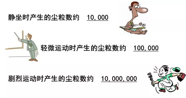 你知道包材制品內(nèi)的灰塵是如何產(chǎn)生與杜絕的嗎？