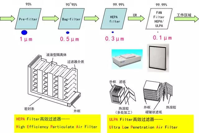 你知道包材制品內(nèi)的灰塵是如何產(chǎn)生與杜絕的嗎？