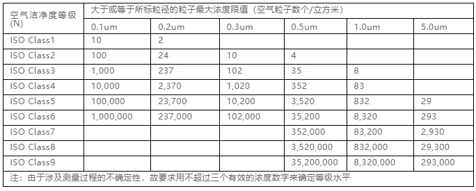 你知道包材制品內(nèi)的灰塵是如何產(chǎn)生與杜絕的嗎？