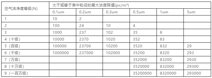 你知道包材制品內(nèi)的灰塵是如何產(chǎn)生與杜絕的嗎？